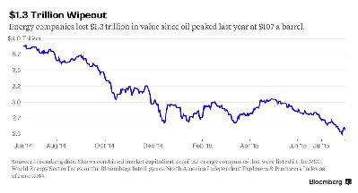 080615-Oil-Trillion-Dollar-Wipeout.png