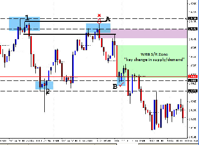 Porkpie_GBPUSD_4hr.png