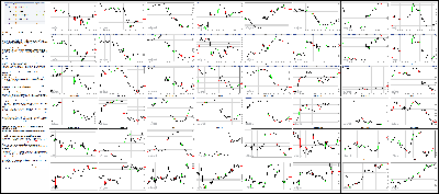 081115-Key-Price-Action-Markets.png