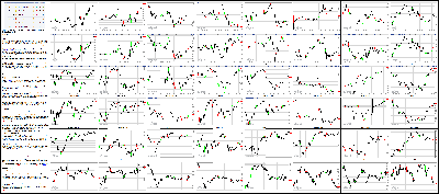 081415-Key-Price-Action-Markets.png