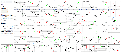 081915-Key-Price-Action-Markets.png