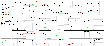 082415-Key-Price-Action-Markets.png