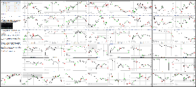 082515-Key-Price-Action-Markets.png