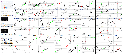 082815-Key-Price-Action-Markets.png