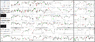 083115-Key-Price-Action-Markets.png