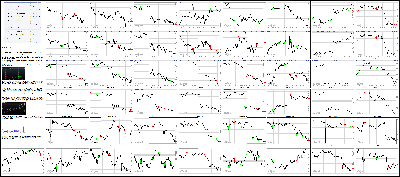 090115-Key-Price-Action-Markets.png