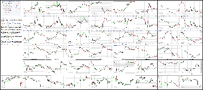 090315-Key-Price-Action-Markets.png