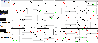 091015-Key-Price-Action-Markets.png