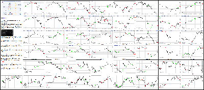 090915-Key-Price-Action-Markets.png