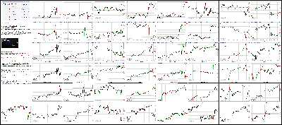 091715-Key-Price-Action-Markets.png