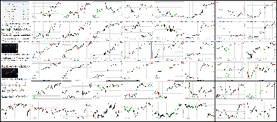 091615-Key-Price-Action-Markets.png