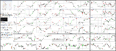 091515-Key-Price-Action-Markets.png