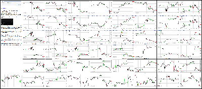 091815-Key-Price-Action-Markets.png