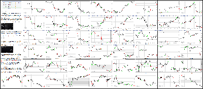 092215-Key-Price-Action-Markets.png