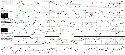 092515-Key-Price-Action-Markets.png