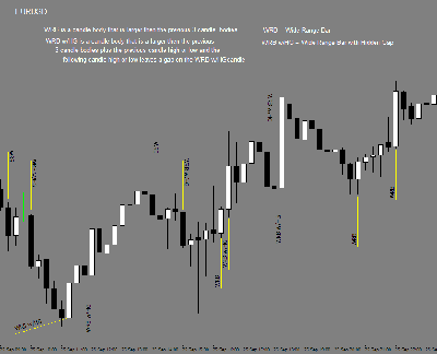 EURUSD WRB and WRB HG.PNG