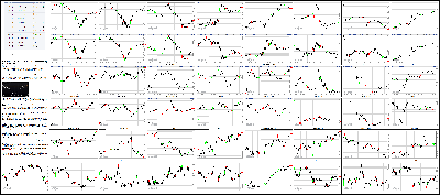 100115-Key-Price-Action-Markets.png