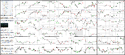 093015-Key-Price-Action-Markets.png