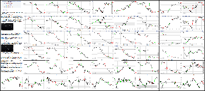 092815-Key-Price-Action-Markets.png