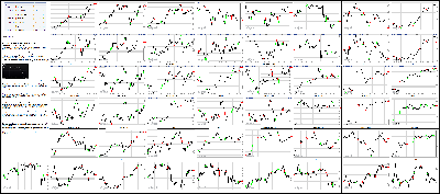 100715-Key-Price-Action-Markets.png