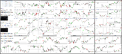 101615-Key-Price-Action-Markets.png