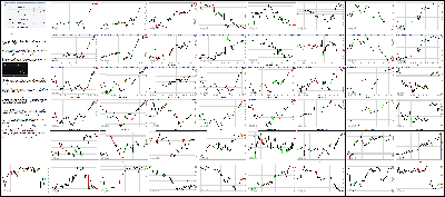 101515-Key-Price-Action-Markets.png