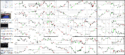 101415-Key-Price-Action-Markets.png