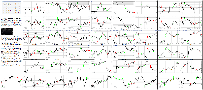 102015-Key-Price-Action-Markets.png