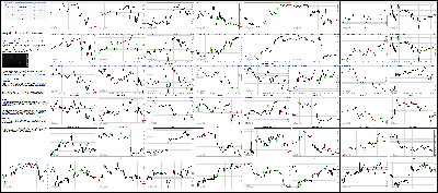 102115-Key-Price-Action-Markets.png