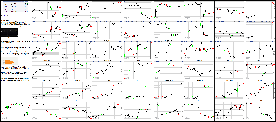 102315-Key-Price-Action-Markets.png