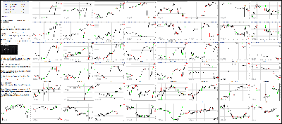 102815-Key-Price-Action-Markets.png