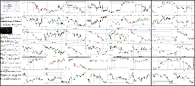 102715-Key-Price-Action-Markets.png