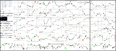 110315-Key-Price-Action-Markets.png