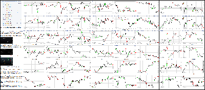 110515-Key-Price-Action-Markets.png