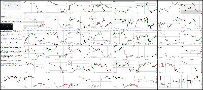 110915-Key-Price-Action-Markets.png