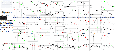 111315-Key-Price-Action-Markets.png