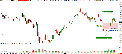 bullish swing point 1.png