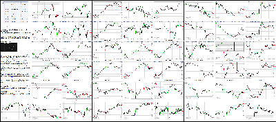 111715-Key-Price-Action-Markets.png