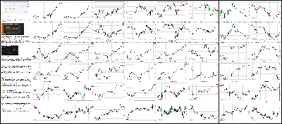 111815-Key-Price-Action-Markets.png