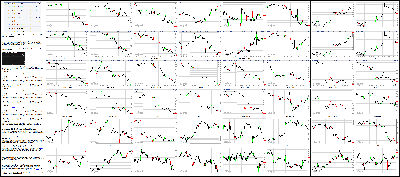 111215-Key-Price-Action-Markets.png