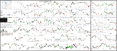 111115-Key-Price-Action-Markets.png
