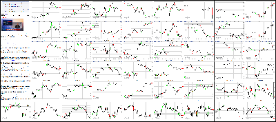 112015-Key-Price-Action-Markets.png