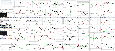 112315-Key-Price-Action-Markets.png