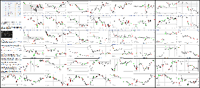 120815-Key-Price-Action-Markets.png