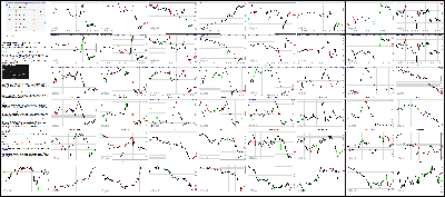 120915-Key-Price-Action-Markets.png