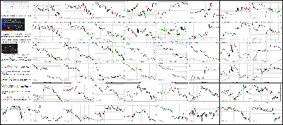 121815-Key-Price-Action-Markets.png