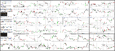 122115-Key-Price-Action-Markets.png