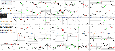 123015-Key-Price-Action-Markets.png