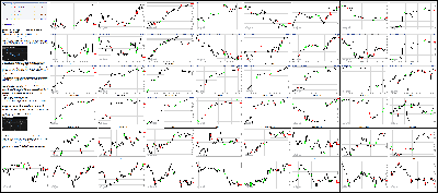 122415-Key-Price-Action-Markets.png