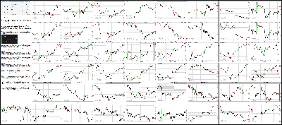 122215-Key-Price-Action-Markets.png